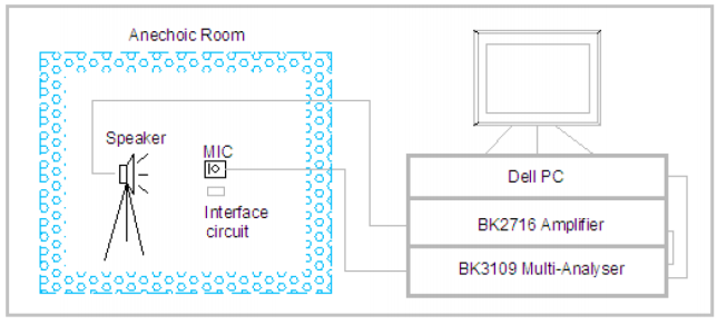 Application Circuit Diagram - PUI Audio DMM Omni-Directional Microphones